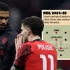 GdS：友利からプリシッチまで--フォンセカ体制で変わる5人のポジション