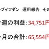 2018年11月第2周目（11/5～11/9）の運用利益報告　第21回【ループイフダン不労所得】