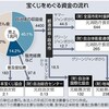 ＜宝くじ＞売り上げ低迷