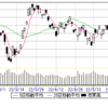 6/2(木)　好調ismダウはチョイ安、225は不発・小高い。27250-500うろうろ。27555売hold。NIKKEIに「騰落5MA200超」とあった。