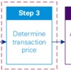 🇺🇸（USCPA）FAR 収益認識 Revenue Recognition Step3