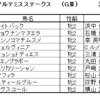 アルテミスステークス2023（GⅢ）