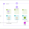 【誌上ハンズオン】Amazon FSx for NetApp ONTAP+NetApp Trident+Amazon EKSを試す　その1 環境準備編【初心者向け】