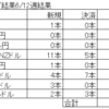 トラリピ　ＦＸ　今週の結果（2021/6/7～6/12）