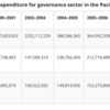 2010豪州対太平洋島嶼国安全保障政策報告書