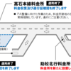 阪神高速 4号湾岸線 助松北行料金所での料金収受を2020年3月から開始