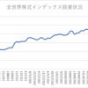 楽天証券でのインデックス投資状況(2022/9/22)