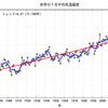 7月も世界の平均気温は過去最高 今年は最も暑い年へ