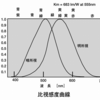 比視感度とは