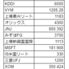 【配当金記録】2020年11月の配当金【￥51,906円】
