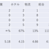 2024/2/27大引け時点のJリート銘柄の騰落数