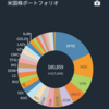 2022.3　米国株ポートフォリオ