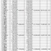 東京一極集中と神戸の役割（２）