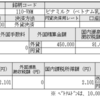 【配当獲得】ビナミルクから配当が入金されました(2020/03)