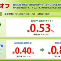 これはやばい 仕組み預金がとんでもないことに 初めて最大10年延長される可能性がでてきた 投資やら難やら 2nd