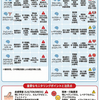 日本における抗てんかん薬の定期検査とモニタリングまとめ