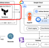 第4回:TerraformとGitHub Actionsで構築するインフラCI