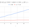 平方根の値を計算する方法（二分法・ニュートン法・開平法）について