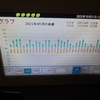 ９月の太陽光発電の結果⚡