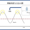 栄養管理を科学する