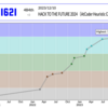 HACK TO THE FUTURE 2024(AtCoder Heuristic Contest 027)参加記