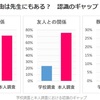 文科省の不登校調査は学校が回答していた。それで信用できるのだろうか？