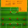 【2025 J1 第18節】横浜F・マリノス 3 - 1 鹿島アントラーズ　連敗止まり連勝止まる