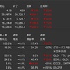 米国株　先週の動き　2024年3月4日〜3月8日