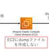 データベースサービスからローカルにdumpファイルを作成せず直接ストレージサービスに格納する (AWS編)