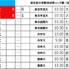 週刊流経スポーツ2019秋 vol.2