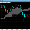 テクニカル分析の一目均衡表を勉強してもっと勝とう！！