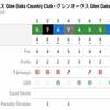 健闘したが不満は不満｜グレンオークスカントリークラブ