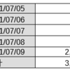 Eargle Blizard CX（2021/6/7～7/10）、BlowEA（2021/6/21～7/10）、Eargle Bllizard α（2021/6/30～7/10）