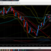 ～　1月25日（欧州時間以降）ドル円分析　～