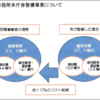 高浜住民監査 - ハコモノ計画の矛盾 -Ⅵ 誤謬