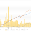 As of 26th, Mar, 2022: My market value ( Investment trust + ETF)