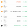 ついに中国動き出しましたね！同じタイミングで仮想通貨急騰‼️😆