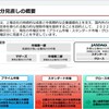 記事：ブライトパスに質問してみました。「来年4月4日から始まる東証の市場区分の変更でブライトパスはどうなるのか？」