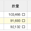 投資信託買いました④