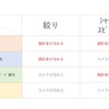 カメラ使える人の為にこの撮影モードを知っといたら使える！？