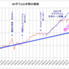 長期投資家は基本的に退屈 #17