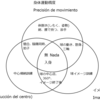 稽古記録70 無元塾大阪「成田伝合気道講習会2」 (2019/2/21) 