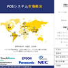 POSシステム産業動向、成長、分析レポート予測-2024-2036年