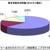 総資産状況