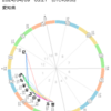【牡羊座 皆既日蝕新月】始めたこと、始めようとしていることは過去世で決めてきた「今世の課題」かも…