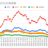  2022年8月8日週の仮想通貨の運用益は321,458円でした