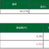 12/4  デイトレ結果　モチベーションさらに低下