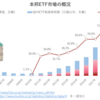 本邦ETF市場の概況（2023年4月）‗日銀・投信協