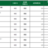 前場-6,877