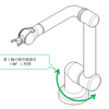 ロボットの制限装置(limiting device)について